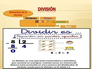 Multiplicación y division ejercicios 5°Básico..pptx