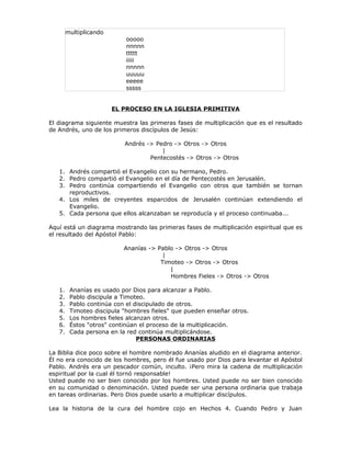 multiplicando
                           ooooo
                           nnnnn
                           ttttt
                           iiiii
                           nnnnn
                           uuuuu
                           eeeee
                           sssss


                        EL PROCESO EN LA IGLESIA PRIMITIVA

El diagrama siguiente muestra las primeras fases de multiplicación que es el resultado
de Andrés, uno de los primeros discípulos de Jesús:

                           Andrés -> Pedro -> Otros -> Otros
                                       |
                                   Pentecostés -> Otros -> Otros

   1. Andrés compartió el Evangelio con su hermano, Pedro.
   2. Pedro compartió el Evangelio en el día de Pentecostés en Jerusalén.
   3. Pedro continúa compartiendo el Evangelio con otros que también se tornan
      reproductivos.
   4. Los miles de creyentes esparcidos de Jerusalén continúan extendiendo el
      Evangelio.
   5. Cada persona que ellos alcanzaban se reproducía y el proceso continuaba...

Aquí está un diagrama mostrando las primeras fases de multiplicación espiritual que es
el resultado del Apóstol Pablo:

                           Ananías -> Pablo -> Otros -> Otros
                                        |
                                       Timoteo -> Otros -> Otros
                                          |
                                          Hombres Fieles -> Otros -> Otros

   1.    Ananías es usado por Dios para alcanzar a Pablo.
   2.    Pablo discipula a Timoteo.
   3.    Pablo continúa con el discipulado de otros.
   4.    Timoteo discipula "hombres fieles" que pueden enseñar otros.
   5.    Los hombres fieles alcanzan otros.
   6.    Éstos "otros" continúan el proceso de la multiplicación.
   7.    Cada persona en la red continúa multiplicándose.
                                PERSONAS ORDINARIAS

La Biblia dice poco sobre el hombre nombrado Ananías aludido en el diagrama anterior.
Él no era conocido de los hombres, pero él fue usado por Dios para levantar el Apóstol
Pablo. Andrés era un pescador común, inculto. ¡Pero mira la cadena de multiplicación
espiritual por la cual él tornó responsable!
Usted puede no ser bien conocido por los hombres. Usted puede no ser bien conocido
en su comunidad o denominación. Usted puede ser una persona ordinaria que trabaja
en tareas ordinarias. Pero Dios puede usarlo a multiplicar discípulos.

Lea la historia de la cura del hombre cojo en Hechos 4. Cuando Pedro y Juan
 
