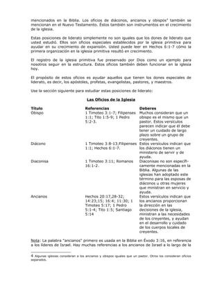 mencionados en la Biblia. Los oficios de diáconos, ancianos y obispos 4 también se
mencionan en el Nuevo Testamento. Éstos también son instrumentos en el crecimiento
de la iglesia.

Estas posiciones de liderato simplemente no son iguales que los dones de liderato que
usted estudió. Ellos son oficios especiales establecidos por la iglesia primitiva para
ayudar en su crecimiento de expansión. Usted puede leer en Hechos 6:1-7 cómo la
primera organización en la iglesia primitiva resultó en crecimiento.

El registro de la iglesia primitiva fue preservado por Dios como un ejemplo para
nosotros seguir en la estructura. Estos oficios también deben funcionar en la iglesia
hoy.

El propósito de estos oficios es ayudar aquellos que tienen los dones especiales de
liderato, es decir, los apóstoles, profetas, evangelistas, pastores, y maestros.

Use la sección siguiente para estudiar estas posiciones de liderato:

                                     Las Oficios de la Iglesia

Título                             Referencias                 Deberes
Obispo                             1 Timoteo 3:1-7; Filipenses Muchos consideran que un
                                   1:1; Tito 1:5-9; 1 Pedro    obispo es el mismo que un
                                   5:2-3.                      pastor. Estos versículos
                                                               parecen indicar que él debe
                                                               tener un cuidado de largo
                                                               plazo sobre un grupo de
                                                               creyentes.
Diácono                            1 Timoteo 3:8-13;Filipenses Estos versículos indican que
                                   1:1; Hechos 6:1-7.          los diáconos tienen un
                                                               ministerio de servir y de
                                                               ayuda.
Diaconisa                          1 Timoteo 3:11; Romanos     Diaconisas no son específi-
                                   16:1-2.                     camente mencionadas en la
                                                               Biblia. Algunas de las
                                                               iglesias han adoptado este
                                                               término para las esposas de
                                                               diáconos u otras mujeres
                                                               que ministran en servicio y
                                                               ayuda.
Ancianos                           Hechos 20:17,28-32;         Estos versículos indican que
                                   14:23;15; 16:4; 11:30; 1    los ancianos proporcionan
                                   Timoteo 5:17; 1 Pedro       la dirección en las
                                   5:1-4; Tito 1:5; Santiago   decisiones de la iglesia,
                                   5:14                        ministran a las necesidades
                                                               de los creyentes, y ayudan
                                                               en el desarrollo y cuidado
                                                               de los cuerpos locales de
                                                               creyentes.

Nota: La palabra "ancianos" primero es usada en la Biblia en Éxodo 3:16, en referencia
a los líderes de Israel. Hay muchas referencias a los ancianos de Israel a lo largo de la


4 Algunas iglesias consideran a los ancianos y obispos iguales que un pastor. Otros los consideran oficios
separados.
 