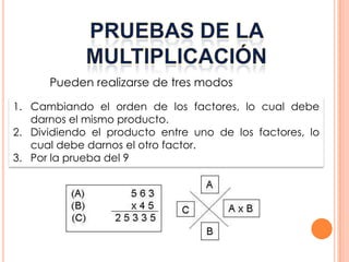 Pueden realizarse de tres modos:

1. Cambiando el orden de los factores, lo cual debe
   darnos el mismo producto.
2. Dividiendo el producto entre uno de los factores, lo
   cual debe darnos el otro factor.
3. Por la prueba del 9
 