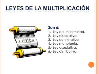 Son 6:
1.- Ley de uniformidad.
2.- Ley disociativa.
3.- Ley conmitativa.
4.- Ley monotonía.
5.- Ley asociativa.
6.- Ley distributiva.
 