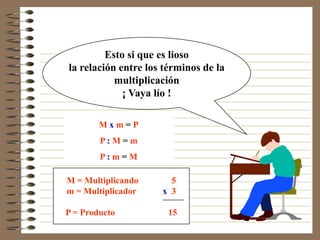 Esto si que es lioso
la relación entre los términos de la
           multiplicación
             ¡ Vaya lío !

        Mxm=P
        P:M= m
        P:m =M

M = Multiplicando      5
m = Multiplicador    x 3

P = Producto          15
 