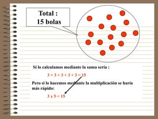Total :
  15 bolas




Si lo calculamos mediante la suma sería :
        3 + 3 + 3 + 3 + 3 = 15
Pero si lo hacemos mediante la multiplicación se haría
más rápido:
        3 x 5 = 15
 