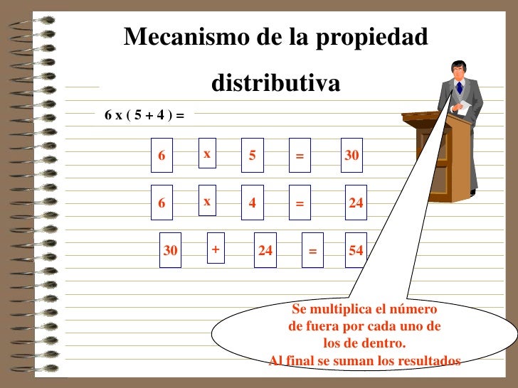 Multiplicacion