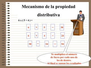 Mecanismo de la propiedad
               distributiva
6x(5+4)=

     6     x       5        =       30


     6     x       4        =        24


     30        +       24       =    54



                            Se multiplica el número
                           de fuera por cada uno de
                                  los de dentro.
                        Al final se suman los resultados
 