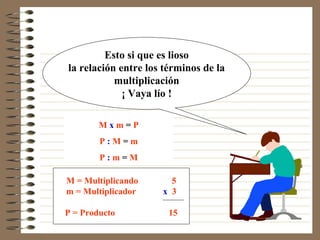 Esto si que es lioso
la relación entre los términos de la
           multiplicación
             ¡ Vaya lío !

        Mxm=P
        P:M=m
        P:m=M

M = Multiplicando      5
m = Multiplicador    x 3

P = Producto           15
 