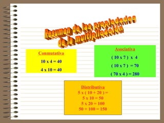 Asociativa
Conmutativa
                                   ( 10 x 7 ) x 4
 10 x 4 = 40
                                   ( 10 x 7 ) = 70
 4 x 10 = 40
                                   ( 70 x 4 ) = 280

                 Distributiva
               5 x ( 10 + 20 ) =
                  5 x 10 = 50
                 5 x 20 = 100
               50 + 100 = 150
 