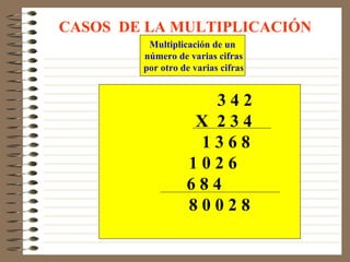 CASOS DE LA MULTIPLICACIÓN
         Multiplicación de un
        número de varias cifras
        por otro de varias cifras


                     342
                   X 234
                    1368
                  1026
                  684
                  80028
 
