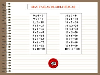 MAS TABLAS DE MULTIPLICAR


 9x0=0             10 x 0 = 0
 9x1=9             10 x 1 = 10
9x 2 = 18          10 x 2 = 20
9 x 3 = 27         10 x 3 =30
9 x 4 = 36         10 x 4 =40
9 x 5 = 45         10 x 5 =50
9 x 6 = 54         10 x 6 =60
9 x 7 = 63         10 x 7 =70
9 x 8 = 72         10 x 8 =80
9 x 9 = 81         10 x 9 =90
9 x 10 =90         10 x 10 =100
 