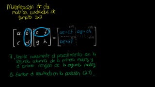 Álgebra Lineal - Multiplicación de Matrices (2x2)