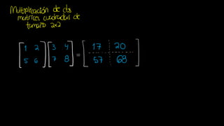 Álgebra Lineal - Multiplicación de Matrices (2x2)
