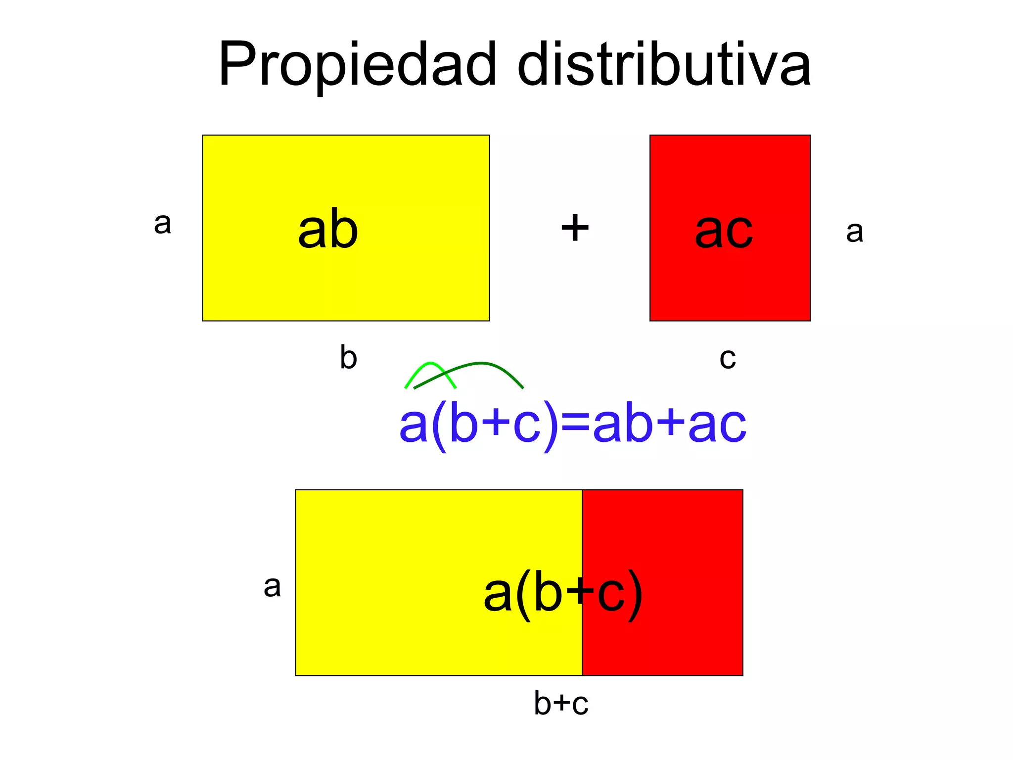 Multiplicacion Monomios Con Polinomios PPT Descarga Gratuita multiplicacion-monomios-con-polinomios-ppt-descarga-gratuita