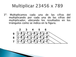 Multiplicar 23456 x 7893º: Multiplicamos cada una de las cifras del multiplicando por cada una de las cifras del multiplicador, ubicando los resultados en los triángulos como se indica en la figura.