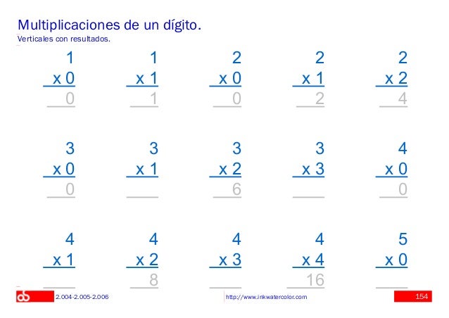 Ejercicios De Multiplicacion Para Segundo Grado