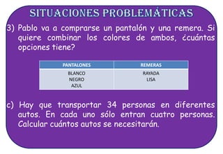 3) Pablo va a comprarse un pantalón y una remera. Si
quiere combinar los colores de ambos, ¿cuántas
opciones tiene?
c) Hay que transportar 34 personas en diferentes
autos. En cada uno sólo entran cuatro personas.
Calcular cuántos autos se necesitarán.
PANTALONES REMERAS
BLANCO
NEGRO
AZUL
RAYADA
LISA
 
