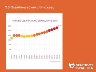 2.5 Cesariana só em último caso
 