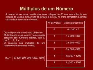 Múltiplos de um Número A Joana foi ver uma corrida das suas colegas do 6º ano, em volta de um circuito da Escola. Cada volta ao circuito é de 300 m. Para completar a corrida cada atleta deverá dar 5 voltas. Os múltiplos de um número obtêm-se Multiplicando esse mesmo número pelo conjunto dos números inteiros, isto é, por 0, 1, 2, 3, 4, …. O conjunto dos múltiplos de um número é um conjunto infinito. 0, 300, 600, 900, 1200, 1500 M 300  = 5 x 300 = 1500 5 4 x 300 = 1200 4 3 x 300 = 900 3 2 x 300 = 600 2 1 x 300 = 300 1 0 x 300 = 0 0 Metros percorridos Nº de Voltas 