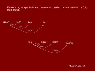 Existem regras que facilitam o cálculo do produto de um número por 0,1; 0,01; 0,001… 14000 1400 X 0,1 140 X 0,01 14 X 0,001 6,5 X 0,1 0,65 X 0,01 0,065 X 0,001 0,0065 “ Aplica” pág. 25 