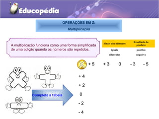 OPERAÇÕES EM Z:
                                  Multiplicação


                                                                             Resultado do
                                                       Sinais dos números
A multiplicação funciona como uma forma simplificada                           produto
de uma adição quando os números são repetidos.               iguais              positivo
                                                           diferentes            negativo


                                               +5      +3             0     -3         -5

                                         +4

                                         +2

            Complete a tabela             0

                                         -2

                                         -4
 