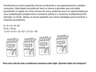 Inicialmente os alunos poderão recorrer ao desenho e consequentemente a adições
sucessivas. Cabe depois ao professor levar os alunos a perceber que uma dada
quantidade se repete um certo número de vezes, podendo assim ser representado por
uma multiplicação (relação entre o raciocínio aditivo e o raciocínio multiplicativo).Por
exemplo, na tarefa abaixo, os alunos poderão usar várias estratégias para encontrar a
resposta ao problema.
6 + 6 + 6 + 6= 24
4 x 6 = 24 ou
2 x 6 + 2 x 6 = 12 +12 = 2 x 12 = 24
Para uma sala de aula a professora comprou estes lápis. Quantos lápis ela comprou?
 