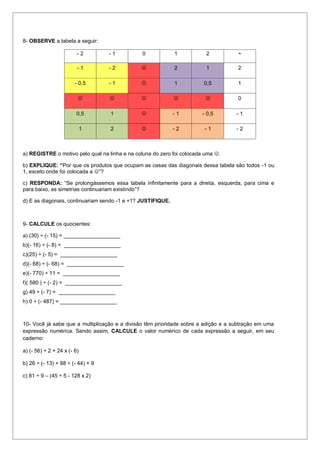 8- OBSERVE a tabela a seguir:

                         -2        -1          0             1           2          ÷

                         -1        -2                       2           1          2

                        - 0,5      -1                       1          0,5         1

                                                                               0

                         0,5       1                        -1        - 0,5        -1

                             1     2                        -2         -1          -2



a) REGISTRE o motivo pelo qual na linha e na coluna do zero foi colocada uma .

b) EXPLIQUE: “Por que os produtos que ocupam as casas das diagonais dessa tabela são todos -1 ou
1, exceto onde foi colocada a ”?

c) RESPONDA: “Se prolongássemos essa tabela infinitamente para a direita, esquerda, para cima e
para baixo, as simetrias continuariam existindo”?

d) E as diagonais, continuariam sendo -1 e +1? JUSTIFIQUE.



9- CALCULE os quocientes:

a) (30) ÷ (- 15) = ___________________
b)(- 16) ÷ (- 8) = ___________________
c)(25) ÷ (- 5) = ___________________
d)(- 68) ÷ (- 68) = ___________________
e)(- 770) ÷ 11 = ___________________
f)( 580 ) ÷ (- 2) = ___________________
g) 49 ÷ (- 7) = ___________________
h) 0 ÷ (- 487) = ___________________



10- Você já sabe que a multiplicação e a divisão têm prioridade sobre a adição e a subtração em uma
expressão numérica. Sendo assim, CALCULE o valor numérico de cada expressão a seguir, em seu
caderno:

a) (- 56) ÷ 2 + 24 x (- 6)

b) 26 ÷ (- 13) + 88 ÷ (- 44) + 9

c) 81 ÷ 9 – (45 ÷ 5 - 128 x 2)
 
