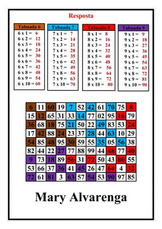 Resposta
6 11 60 19 7 52 42 61 70 75 8
15 12 65 31 33 14 77 02 95 16 79
36 68 18 75 21 50 22 49 83 53 24
17 42 88 24 23 37 28 44 63 10 29
54 85 48 95 30 59 55 35 05 56 38
82 44 22 27 77 88 99 44 48 77 40
9 73 18 89 56 31 72 50 43 80 55
53 66 37 36 41 45 26 47 64 4 32
72 61 81 3 63 57 54 53 90 97 85
Mary Alvarenga
Tabuada 6
6 x 1 = 6
6 x 2 = 12
6 x 3 = 18
6 x 4 = 24
6 x 5 = 30
6 x 6 = 36
6 x 7 = 42
6 x 8 = 48
6 x 9 = 54
6 x 10 = 60
Tabuada 7
7 x 1 = 7
7 x 2 = 14
7 x 3 = 21
7 x 4 = 28
7 x 5 = 35
7 x 6 = 42
7 x 7 = 49
7 x 8 = 56
7 x 9 = 63
7 x 10 = 70
Tabuada 8
8 x 1 = 8
8 x 2 = 16
8 x 3 = 24
8 x 4 = 32
8 x 5 = 40
8 x 6 = 48
8 x 7 = 56
8 x 8 = 64
8 x 9 = 72
8 x 10 = 80
Tabuada 9
9 x 1 = 9
9 x 2 = 18
9 x 3 = 27
9 x 4 = 36
9 x 5 = 45
9 x 6 = 54
9 x 7 = 63
9 x 8 = 72
9 x 9 = 81
9 x 10 = 90
 