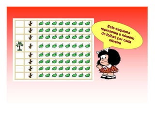 Multiplicação, Múltiplos e Potências