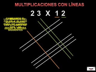 CAMBIAMOS EL
COLOR A BLANCO
PARA NO LIARNOS
CON LAS
SIGUIENTES
LOS NÚMEROS DEL
MULTIPLICADOR
LOS SITUAMOS DE
ABAJO A ARRIBA
 
