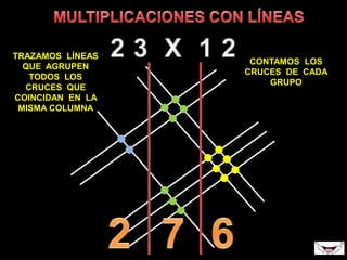 TRAZAMOS LÍNEAS
QUE AGRUPEN
TODOS LOS
CRUCES QUE
COINCIDAN EN LA
MISMA COLUMNA
CONTAMOS LOS
CRUCES DE CADA
GRUPO
 