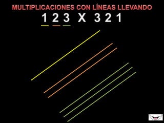 Multiplicació amb línies