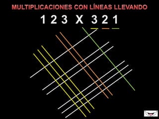 Multiplicació amb línies