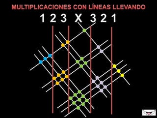 Multiplicació amb línies