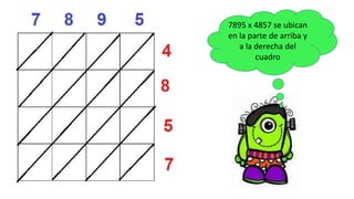 7895 x 4857 se ubican
en la parte de arriba y
a la derecha del
cuadro
 