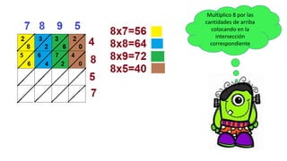 Multiplico 8 por las
cantidades de arriba
colocando en la
intersección
correspondiente
 