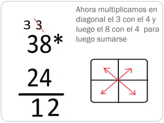 Ahora multiplicamos en diagonal el 3 con el 4 y luego el 8 con el 4  para luego sumarse 