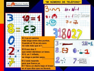 “ MI  NÚMERO  DE  TELÉFONO” El 8 son dos 3 que están dándose un beso. El 0, un 1 inflado, se niega a perder peso . El 2 está rezando para que llueva ya. El 7 lleva un diario bajo el brazo en el que dice que no lloverá. El 3 es el camino más largo entre dos puntos. Cuando el 10 es sin-cero no vale más que el 1. 