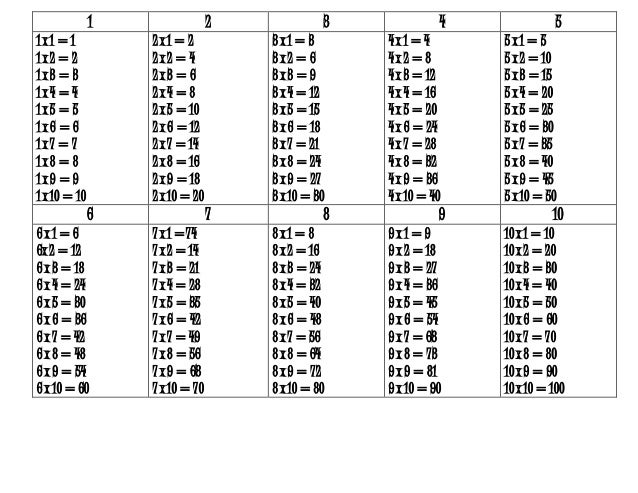Multiplicatin