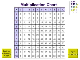 Multiplication | PPT