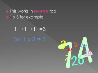 This works in reverse too1 x 3 for example1+1+1=3So 1 x 3 = 3