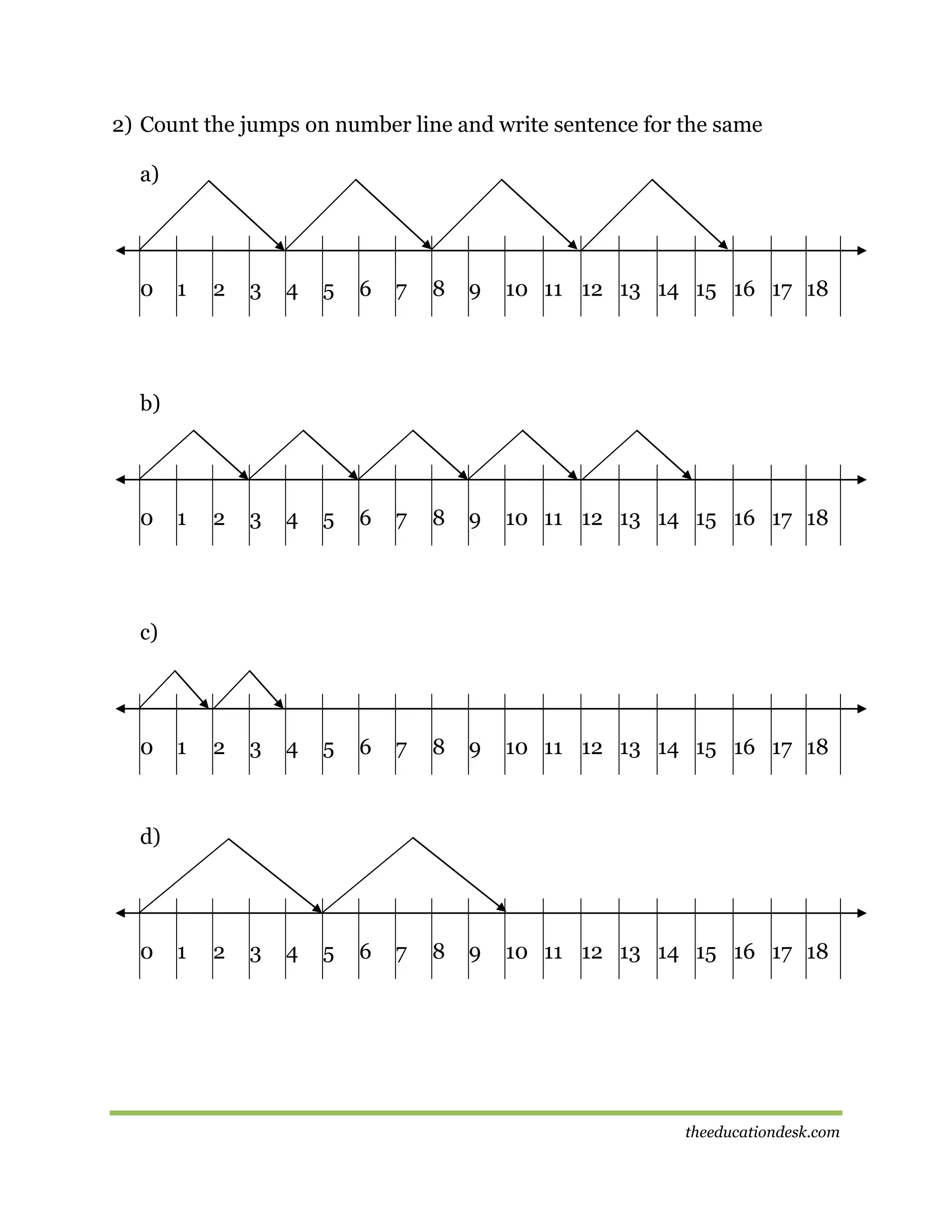 2) Count the jumps on number line and write sentence for the same
a)

0

1

2

3

4

5

6

7

8

9

10 11 12 13 14 15 16 17 18

1

2

3

4

5

6

7

8

9

10 11 12 13 14 15 16 17 18

1

2

3

4

5

6

7

8

9

10 11 12 13 14 15 16 17 18

1

2

3

4

5

6

7

8

9

10 11 12 13 14 15 16 17 18

b)

0

c)

0

d)

0

theeducationdesk.com

 