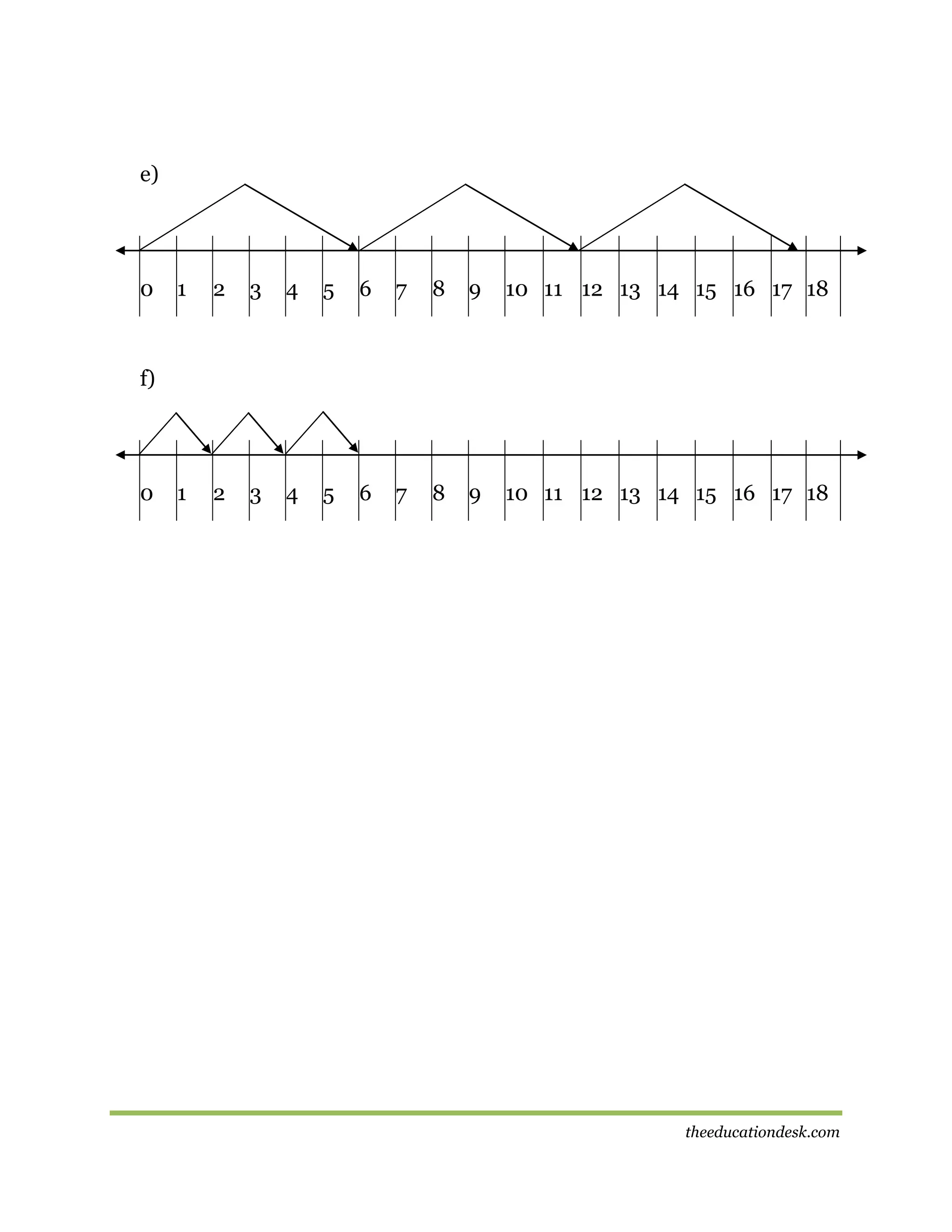 e)

0

1

2

3

4

5

6

7

8

9

10 11 12 13 14 15 16 17 18

1

2

3

4

5

6

7

8

9

10 11 12 13 14 15 16 17 18

f)

0

theeducationdesk.com

 