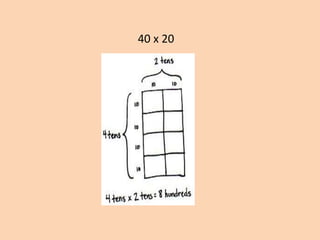 40x38 Math Multiplication | PPTX