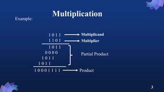 CSE 3203: Multiplication of Unsigned Binary Integer | PPT