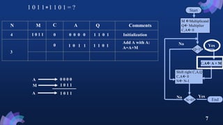 CSE 3203: Multiplication of Unsigned Binary Integer | PPT