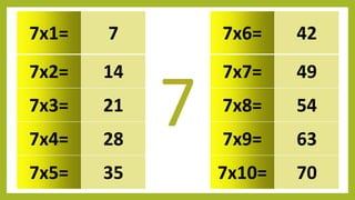 MULTIPLICATION.pOWEPOINT.From one to ten | PPTX