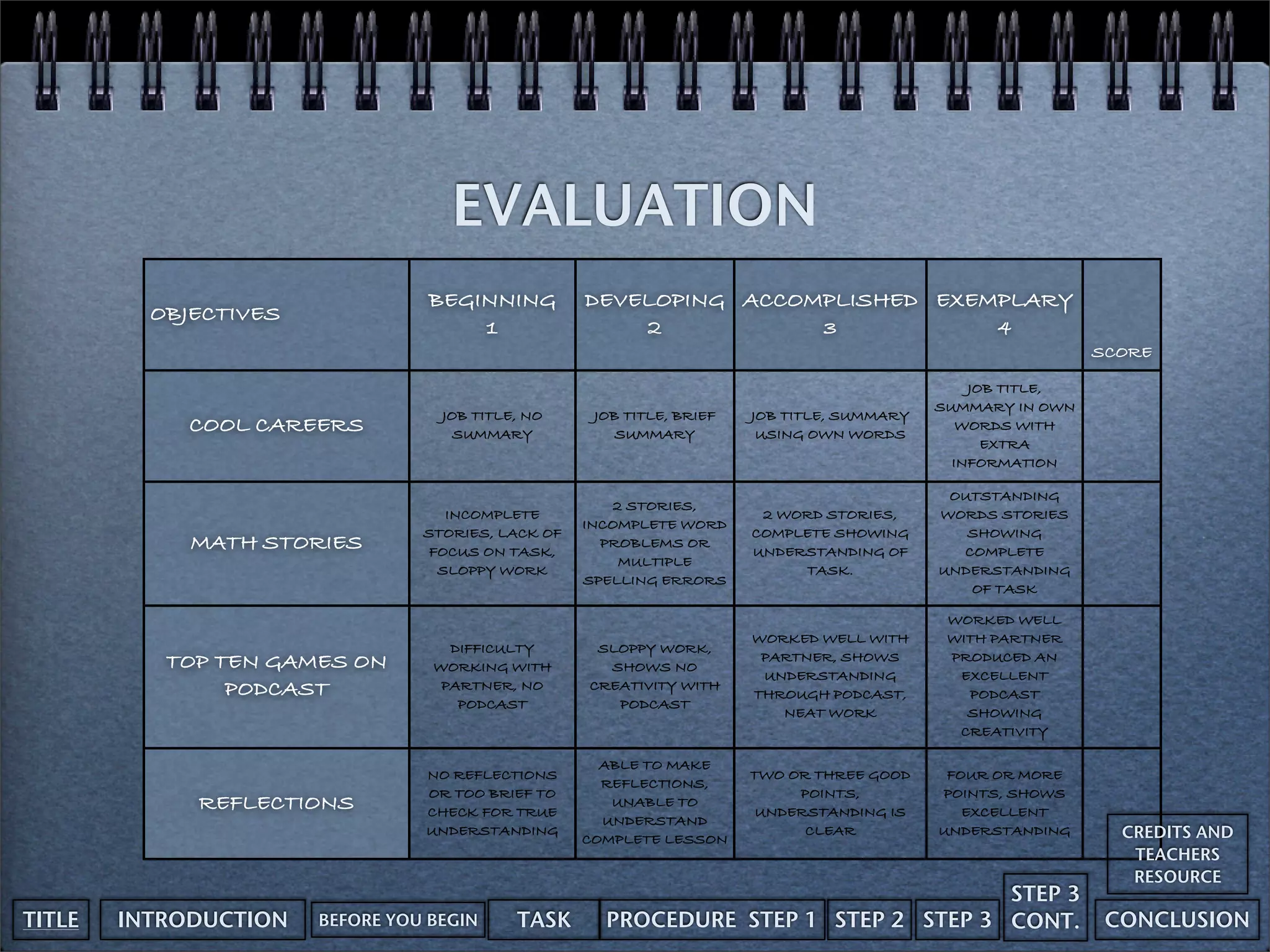 Multiplication Webquest