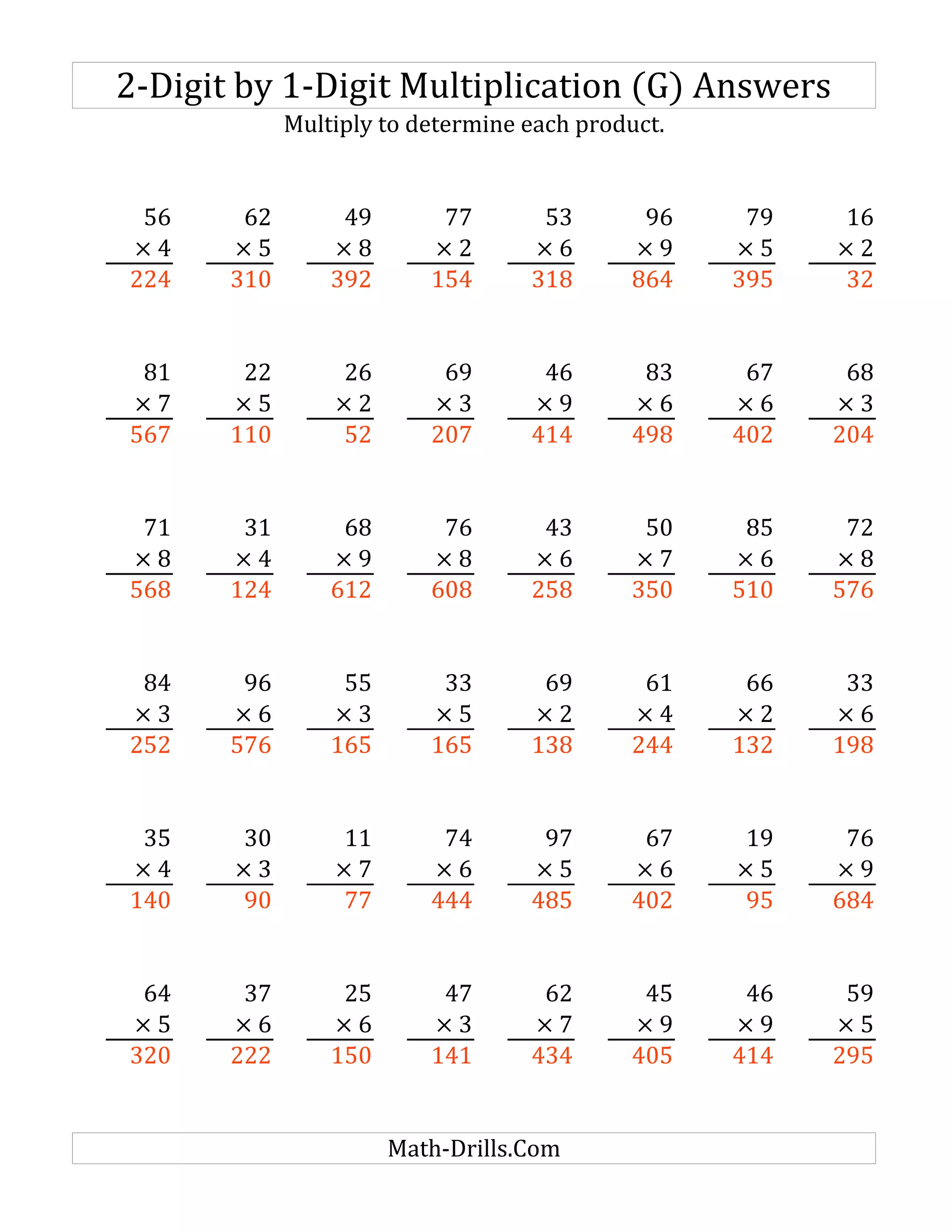 2-Digit by 1-Digit Multiplication (G) Answers
Multiply to determine each product.
56 62 49 77 53 96 79 16
× 4 × 5 × 8 × 2 × 6 × 9 × 5 × 2
224 310 392 154 318 864 395 32
81 22 26 69 46 83 67 68
× 7 × 5 × 2 × 3 × 9 × 6 × 6 × 3
567 110 52 207 414 498 402 204
71 31 68 76 43 50 85 72
× 8 × 4 × 9 × 8 × 6 × 7 × 6 × 8
568 124 612 608 258 350 510 576
84 96 55 33 69 61 66 33
× 3 × 6 × 3 × 5 × 2 × 4 × 2 × 6
252 576 165 165 138 244 132 198
35 30 11 74 97 67 19 76
× 4 × 3 × 7 × 6 × 5 × 6 × 5 × 9
140 90 77 444 485 402 95 684
64 37 25 47 62 45 46 59
× 5 × 6 × 6 × 3 × 7 × 9 × 9 × 5
320 222 150 141 434 405 414 295
Math-Drills.Com
 