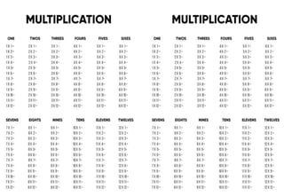 multiplication activity.pptx
