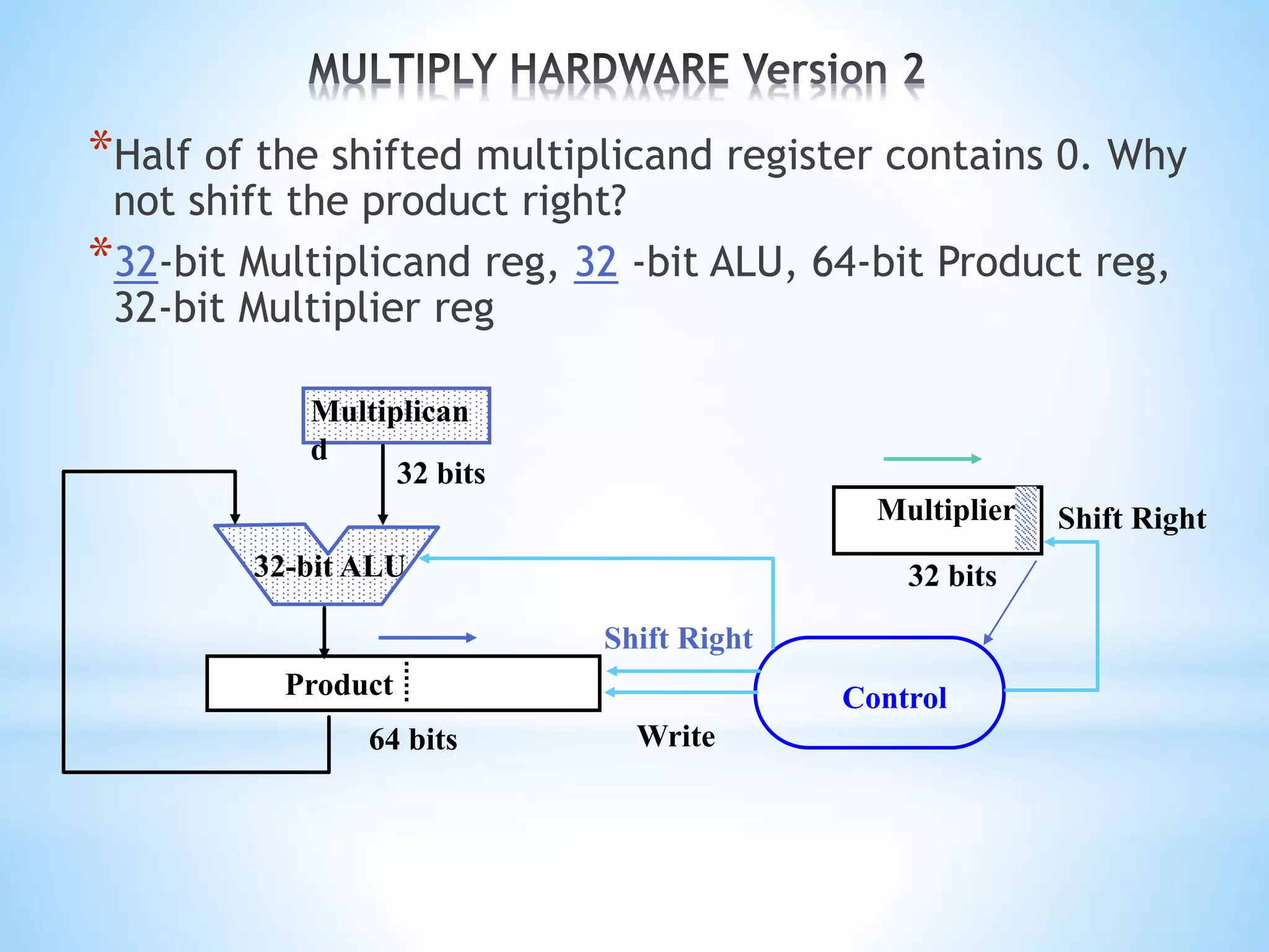 *Half of the shifted multiplicand register contains 0. Why
not shift the product right?
*32-bit Multiplicand reg, 32 -bit ALU, 64-bit Product reg,
32-bit Multiplier reg
Product
Multiplier
Multiplican
d
32-bit ALU
Shift Right
Write
Control
32 bits
32 bits
64 bits
Shift Right
 