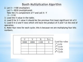 2. Let X = 1100 (multiplier)
Let Y = 0010 (multiplicand)
Take the 2’s complement of Y and call it –Y
–Y = 1110
3. Load the X value in the table.
4. Load 0 for X-1 value it should be the previous first least significant bit of X
5. Load 0 in U and V rows which will have the product of X and Y at the end of
operation.
6. Make four rows for each cycle; this is because we are multiplying four bits
numbers.
 